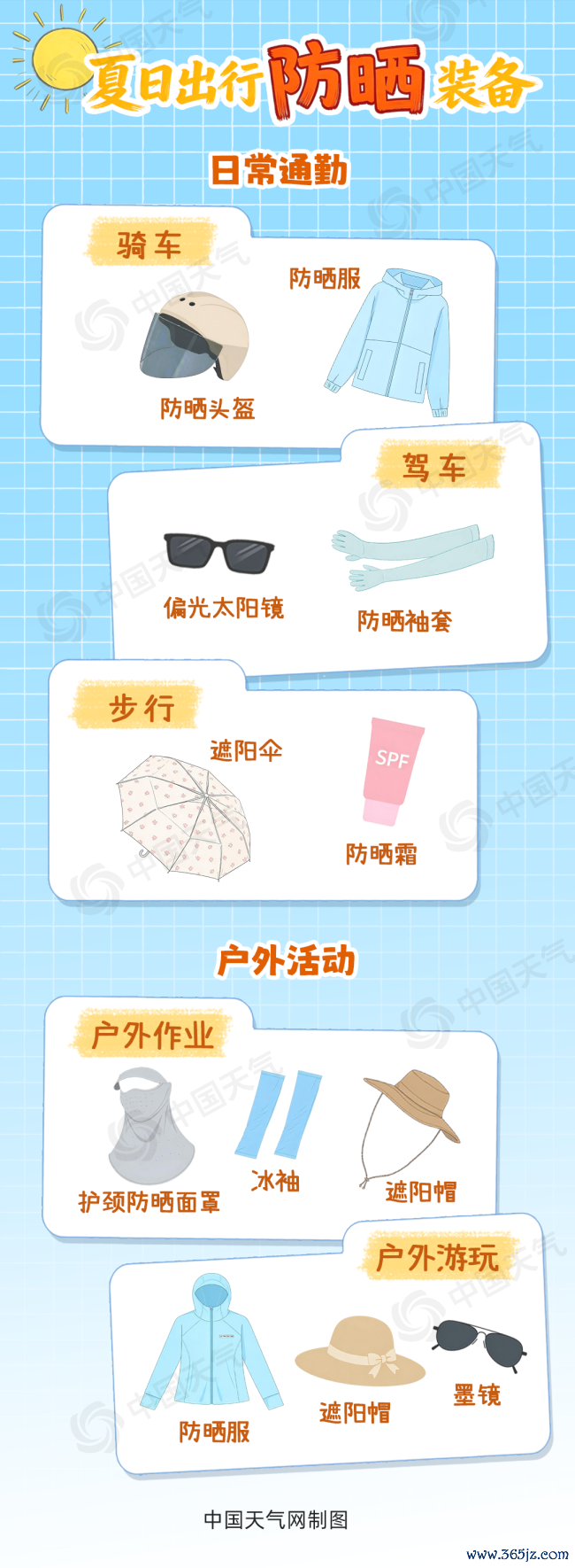 天下防晒指数舆图出炉 十余省份需加强防晒