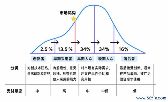 具身智能的叙事陡壁 从时间到买卖的转型之路