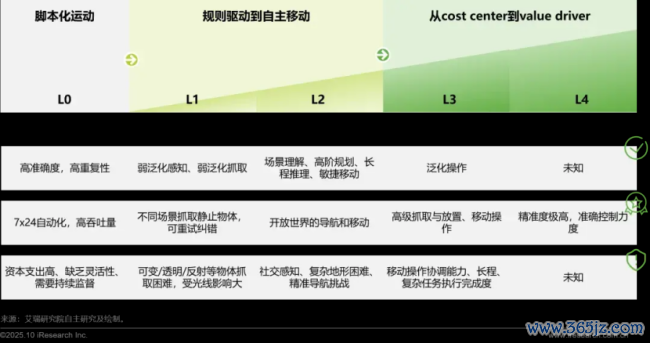 具身智能的叙事陡壁 从时间到买卖的转型之路