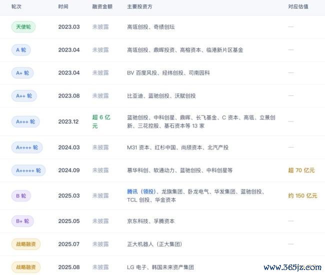 具身智能的叙事陡壁 从时间到买卖的转型之路