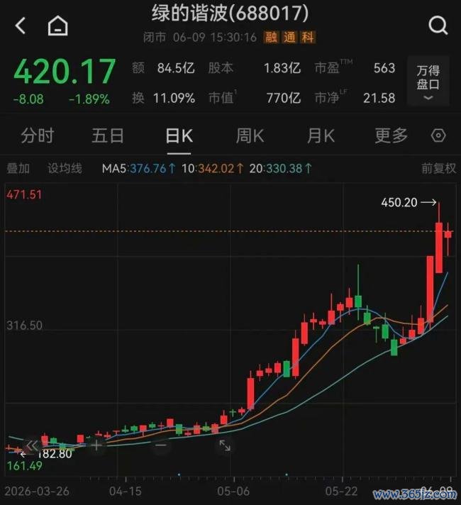 国盛分析师怒喷国外“白毛股神” 跨境吹票争议激励珍爱