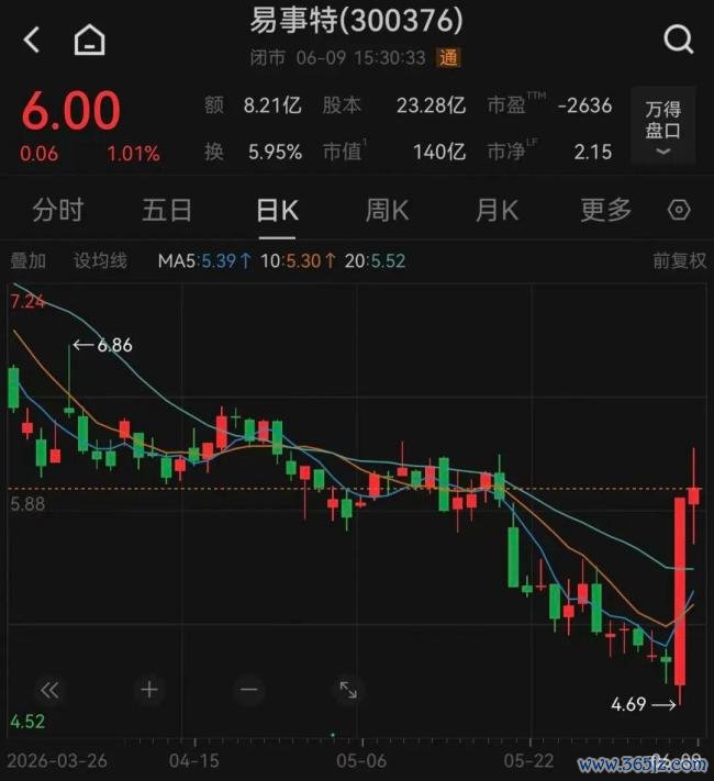 国盛分析师怒喷国外“白毛股神” 跨境吹票争议激励珍爱