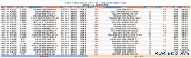 医药股低位密集回购，多家药企不吝举债加仓