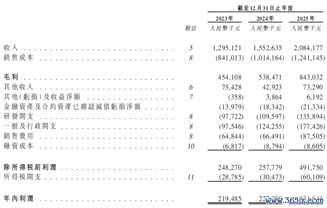 数据来源：鼎泰高科招数阐发书
