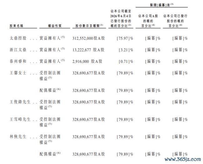 数据来源：鼎泰高科招股阐发书