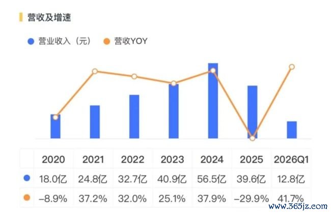 （开始：市值风浪APP）