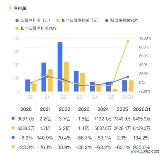 苏州固锝：车规级半导体放量，光伏银浆巨匠第三