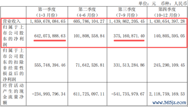 （养元饮品2025年报）
