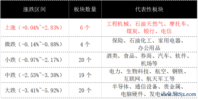 玄色星期一席卷亚太，A股超4500股下落，高股息凭何逆势成遁迹所？