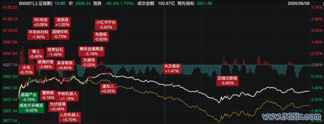 玄色星期一席卷亚太，A股超4500股下落，高股息凭何逆势成遁迹所？
