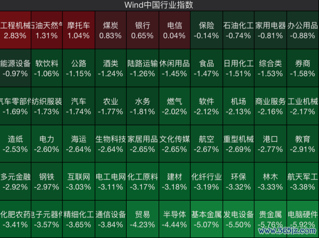 玄色星期一席卷亚太，A股超4500股下落，高股息凭何逆势成遁迹所？