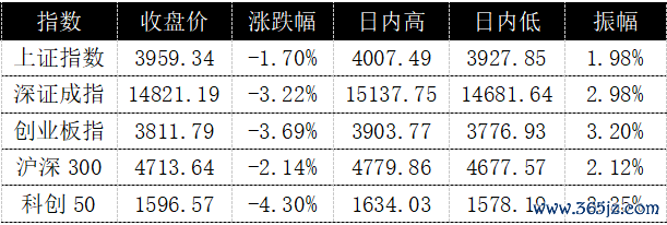 玄色星期一席卷亚太，A股超4500股下落，高股息凭何逆势成遁迹所？