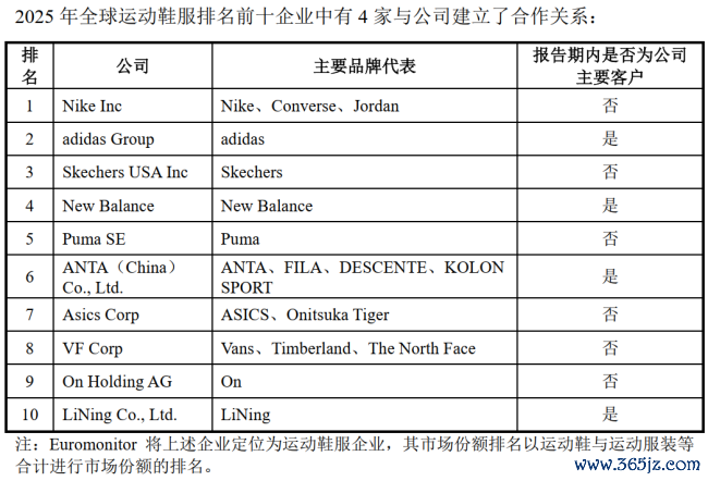 年产畅通鞋 5000万双！龙行寰宇携李宁、阿迪订单赶考A股