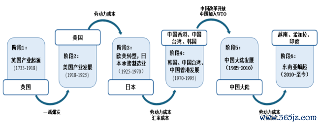 年产畅通鞋 5000万双！龙行寰宇携李宁、阿迪订单赶考A股
