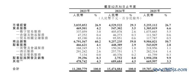 老市集新叙事，小商品城港股寻冲破