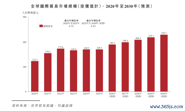 老市集新叙事，小商品城港股寻冲破