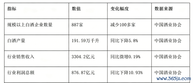 十年暴减四成，白酒规上企业执续出清：存量博弈下的行业重构与生计答卷